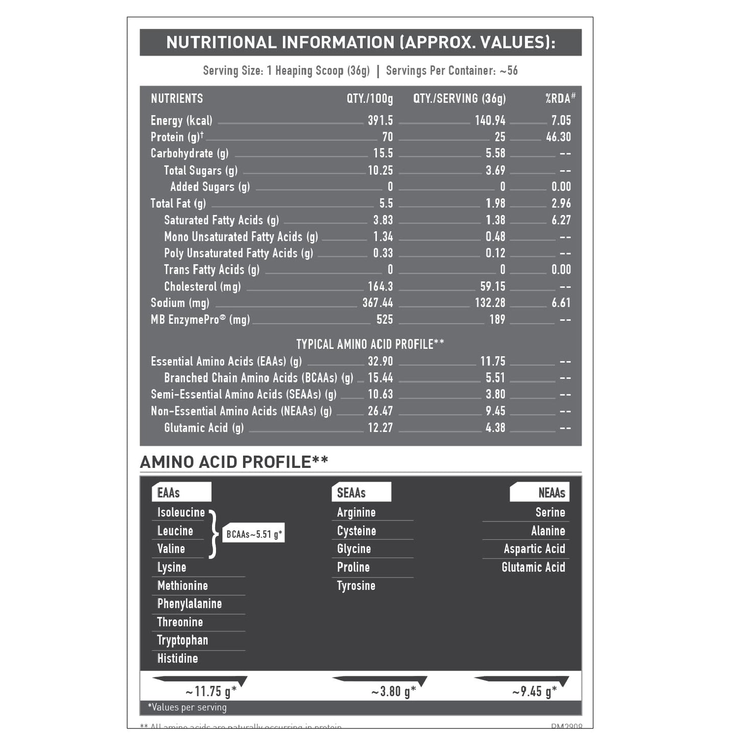 Muscleblaze Biozyme Performance Whey 2kg Nutrion Value lable
