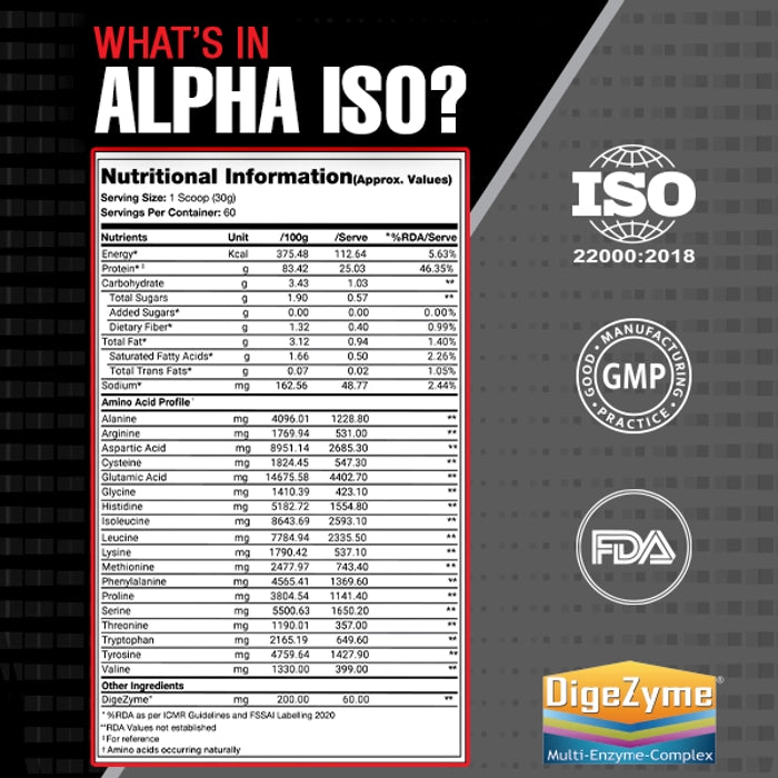 Prosupps Isolate nutrition value