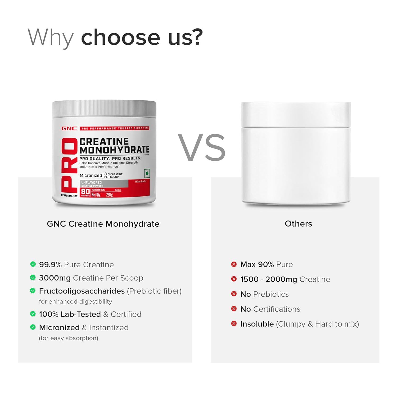 Gnc Creatine monohydrate 250g