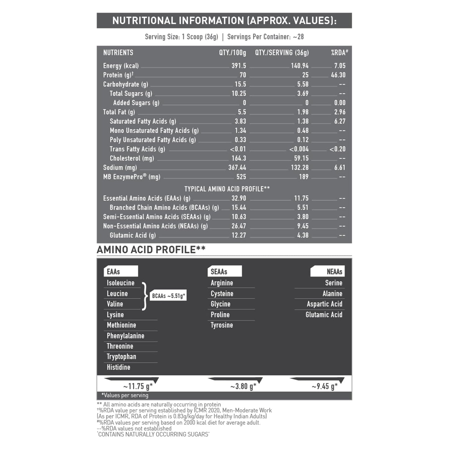 MuscleBlaze Biozyme Performance Whey Protein Nutrion value