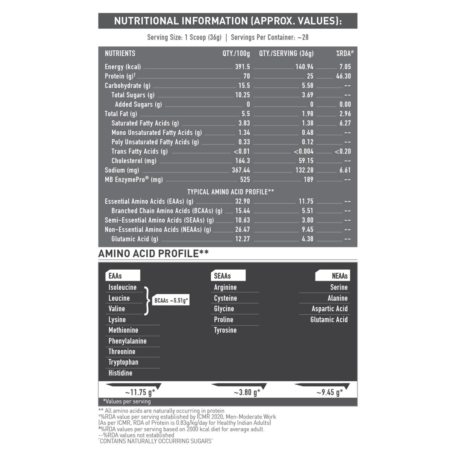 MuscleBlaze Biozyme Performance Whey Protein Nutrion value