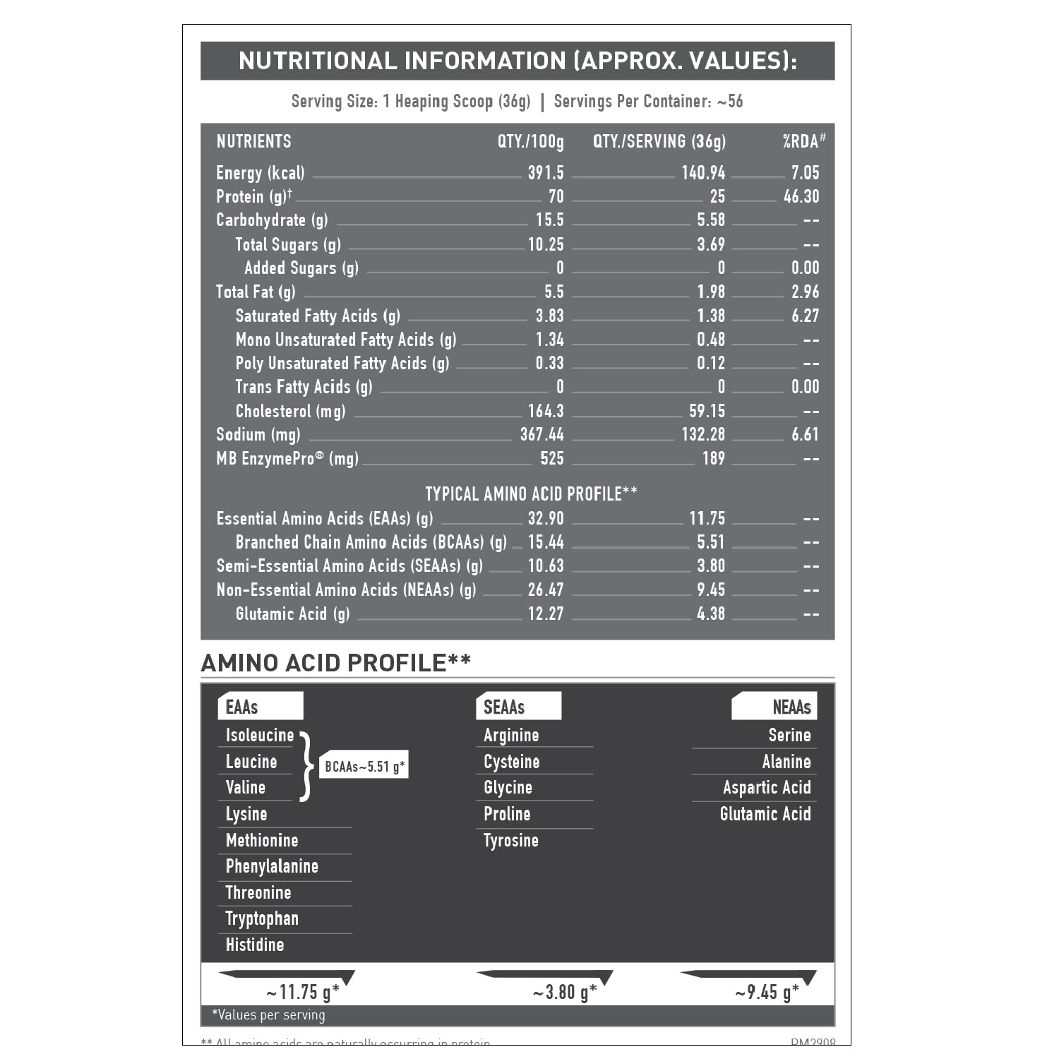 Muscleblaze Biozyme Performance Whey 2kg Nutrion Value lable
