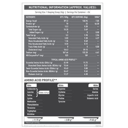 Muscleblaze Biozyme Performance Whey 2kg Nutrion Value lable